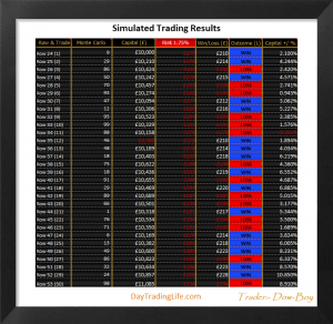 'Monte Carlo' Simulated Trading Results