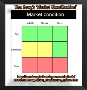 Market Classification