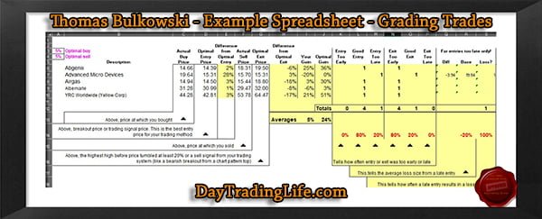 Thomas-Bulkowski-spreadsheet-sm
